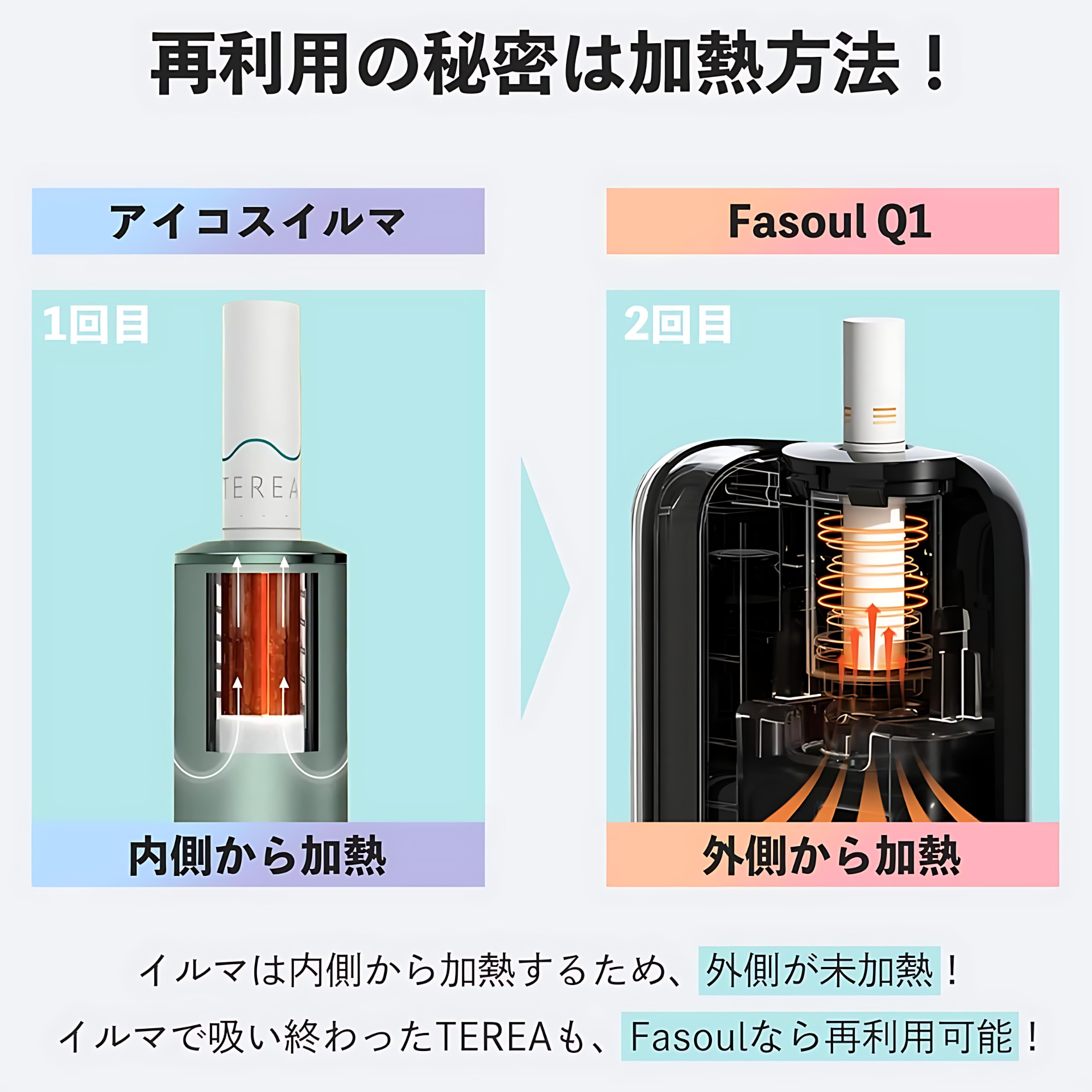 Fasoul Q1煙機