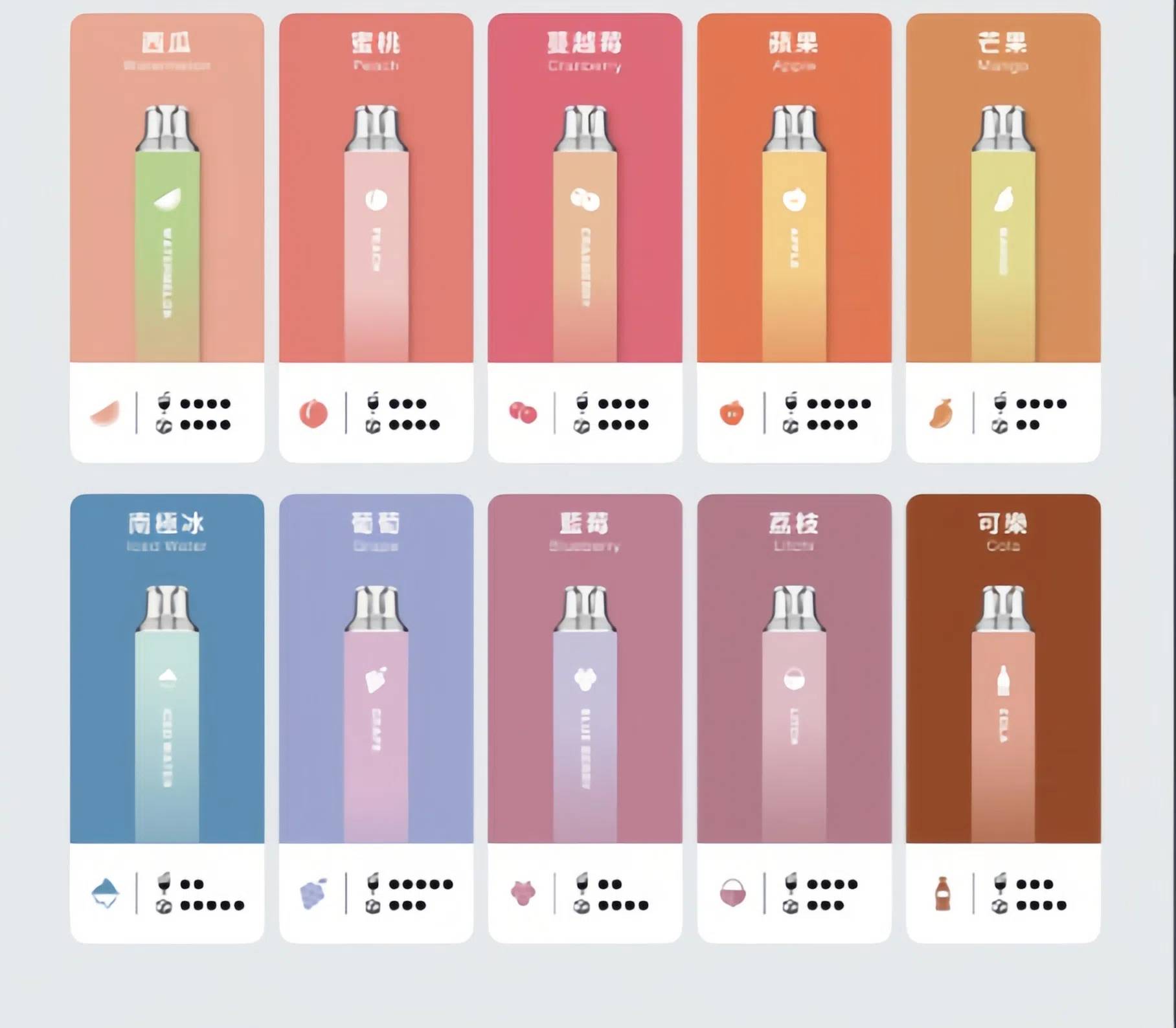 tutx一次性電子煙